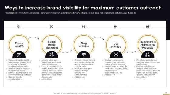 Comprehensive_Guide_For_Brand_Recognition_Ppt_PowerPoint_Presentation_Complete_Deck_With_Slides_Slide_18.jpg