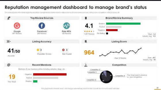Comprehensive_Guide_For_Brand_Recognition_Ppt_PowerPoint_Presentation_Complete_Deck_With_Slides_Slide_28.jpg