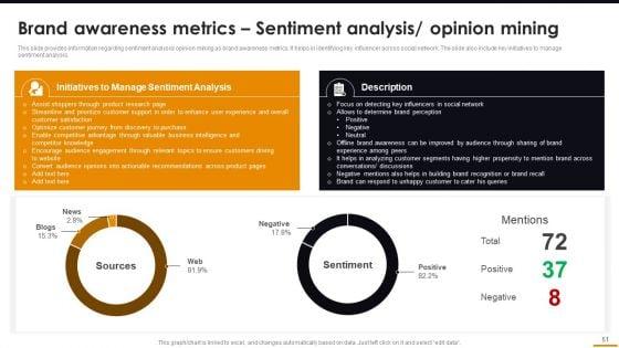 Comprehensive_Guide_For_Brand_Recognition_Ppt_PowerPoint_Presentation_Complete_Deck_With_Slides_Slide_51.jpg