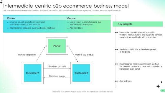Comprehensive_Guide_For_Developing_B2B_Electronic_Commerce_Administration_Techniques_Ppt_PowerPoint_Presentation_Complete_Deck_With_Slides_Slide_20.jpg