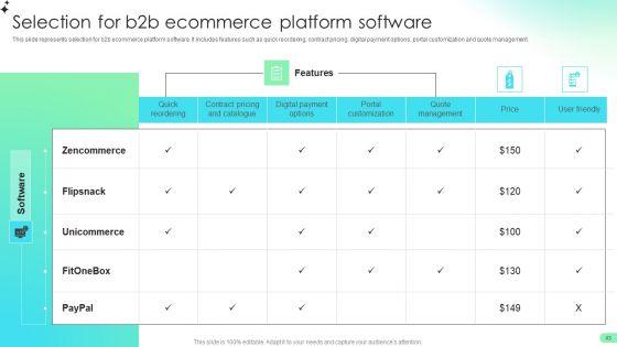 Comprehensive_Guide_For_Developing_B2B_Electronic_Commerce_Administration_Techniques_Ppt_PowerPoint_Presentation_Complete_Deck_With_Slides_Slide_43.jpg