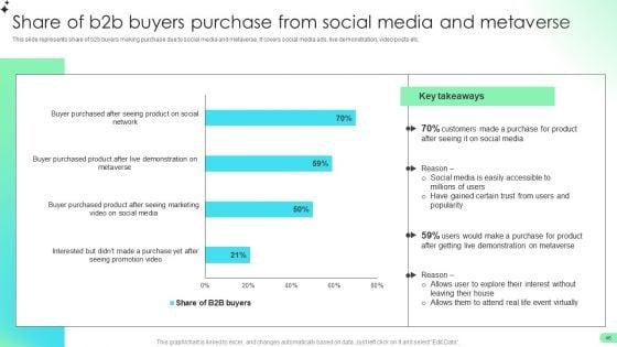 Comprehensive_Guide_For_Developing_B2B_Electronic_Commerce_Administration_Techniques_Ppt_PowerPoint_Presentation_Complete_Deck_With_Slides_Slide_46.jpg