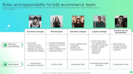 Comprehensive_Guide_For_Developing_B2B_Electronic_Commerce_Administration_Techniques_Ppt_PowerPoint_Presentation_Complete_Deck_With_Slides_Slide_54.jpg