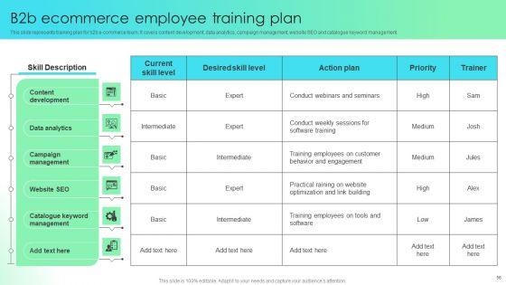 Comprehensive_Guide_For_Developing_B2B_Electronic_Commerce_Administration_Techniques_Ppt_PowerPoint_Presentation_Complete_Deck_With_Slides_Slide_56.jpg