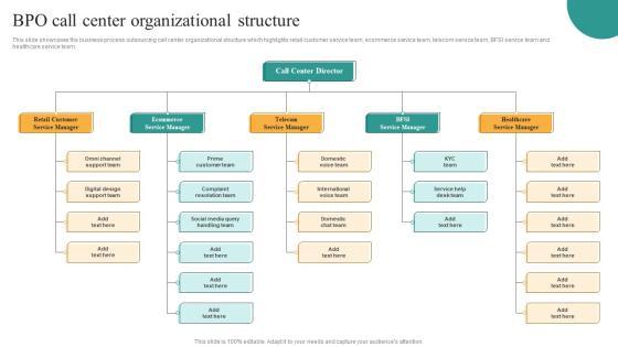 Comprehensive Guide For Enhancing Performance Of Customer Service Center BPO Call Center Organizational Diagrams PDF Comprehensive Guide For Enhancing Performance Of Customer Service Center BPO Call Center Organizational Diagrams PDF