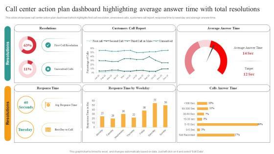 Comprehensive Guide For Enhancing Performance Of Customer Service Center Call Center Action Plan Dashboard Infographics PDF Comprehensive Guide For Enhancing Performance Of Customer Service Center Call Center Action Plan Dashboard Infographics PDF