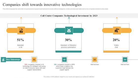 Comprehensive_Guide_For_Enhancing_Performance_Of_Customer_Service_Center_Companies_Shift_Towards_Introduction_PDF_Slide_1.jpg