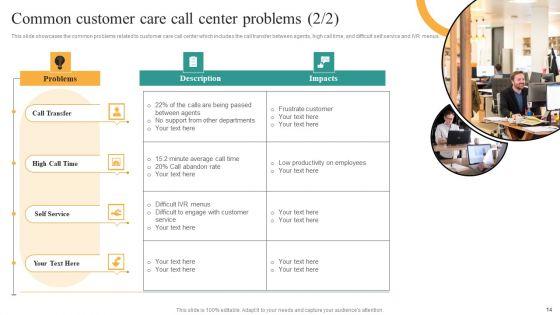 Comprehensive_Guide_For_Enhancing_Performance_Of_Customer_Service_Center_Ppt_PowerPoint_Presentation_Complete_Deck_With_Slides_Slide_14.jpg