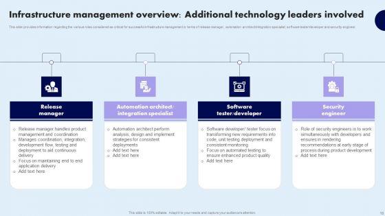 Comprehensive_Guide_For_Ensuring_IT_Infrastructure_Security_Ppt_PowerPoint_Presentation_Complete_Deck_With_Slides_Slide_18.jpg