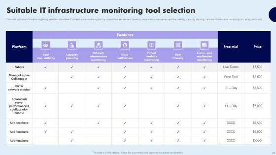 Comprehensive_Guide_For_Ensuring_IT_Infrastructure_Security_Ppt_PowerPoint_Presentation_Complete_Deck_With_Slides_Slide_22.jpg