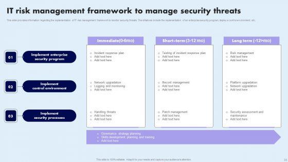 Comprehensive_Guide_For_Ensuring_IT_Infrastructure_Security_Ppt_PowerPoint_Presentation_Complete_Deck_With_Slides_Slide_33.jpg