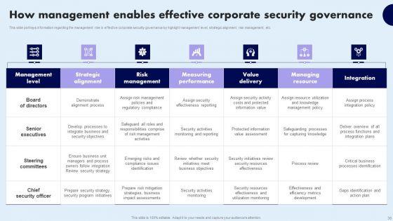 Comprehensive_Guide_For_Ensuring_IT_Infrastructure_Security_Ppt_PowerPoint_Presentation_Complete_Deck_With_Slides_Slide_36.jpg