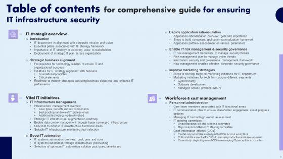 Comprehensive_Guide_For_Ensuring_IT_Infrastructure_Security_Ppt_PowerPoint_Presentation_Complete_Deck_With_Slides_Slide_3.jpg