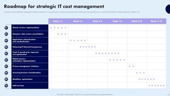 Comprehensive_Guide_For_Ensuring_IT_Infrastructure_Security_Ppt_PowerPoint_Presentation_Complete_Deck_With_Slides_Slide_57.jpg
