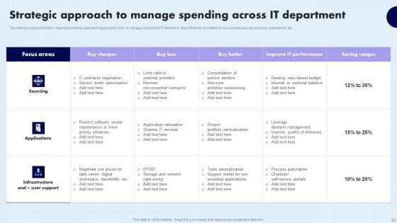 Comprehensive_Guide_For_Ensuring_IT_Infrastructure_Security_Ppt_PowerPoint_Presentation_Complete_Deck_With_Slides_Slide_60.jpg