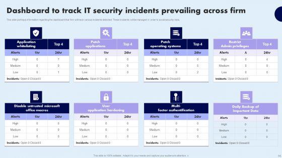 Comprehensive_Guide_For_Ensuring_IT_Infrastructure_Security_Ppt_PowerPoint_Presentation_Complete_Deck_With_Slides_Slide_66.jpg