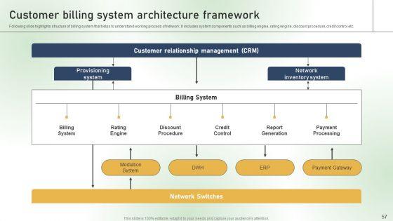 Comprehensive_Guide_For_Establishing_A_Customer_Billing_System_Ppt_PowerPoint_Presentation_Complete_Deck_With_Slides_Slide_57.jpg