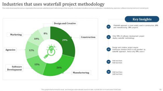 Comprehensive_Guide_For_Implementing_Waterfall_Management_Technique_To_Manage_Projects_Ppt_PowerPoint_Presentation_Complete_Deck_Slide_13.jpg