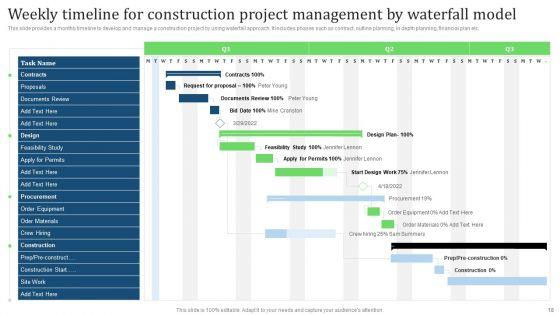 Comprehensive_Guide_For_Implementing_Waterfall_Management_Technique_To_Manage_Projects_Ppt_PowerPoint_Presentation_Complete_Deck_Slide_18.jpg