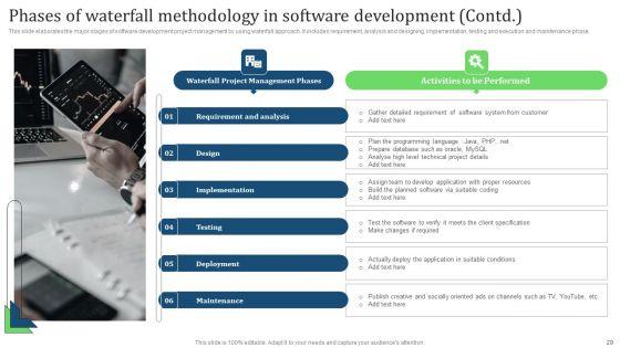 Comprehensive_Guide_For_Implementing_Waterfall_Management_Technique_To_Manage_Projects_Ppt_PowerPoint_Presentation_Complete_Deck_Slide_29.jpg