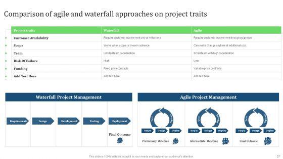 Comprehensive_Guide_For_Implementing_Waterfall_Management_Technique_To_Manage_Projects_Ppt_PowerPoint_Presentation_Complete_Deck_Slide_37.jpg