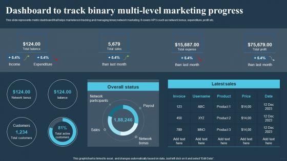 Comprehensive_Guide_For_Multi_Level_Dashboard_To_Track_Binary_Multi_Level_Marketing_Formats_PDF_Slide_1.jpg