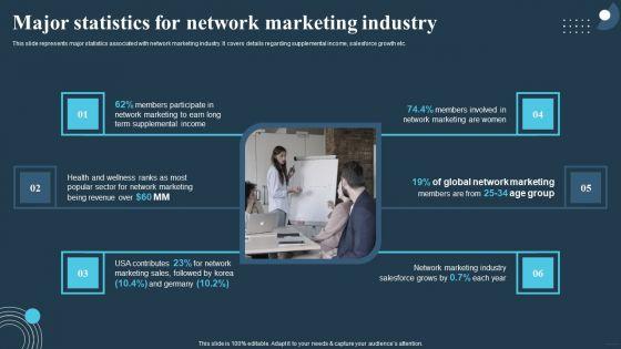 Comprehensive_Guide_For_Multi_Level_Major_Statistics_For_Network_Marketing_Industry_Themes_PDF_Slide_1.jpg