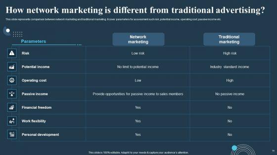 Comprehensive_Guide_For_Multi_Level_Marketing_Techniques_Ppt_PowerPoint_Presentation_Complete_Deck_With_Slides_Slide_14.jpg