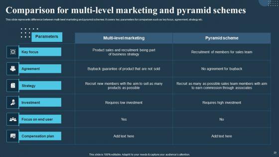 Comprehensive_Guide_For_Multi_Level_Marketing_Techniques_Ppt_PowerPoint_Presentation_Complete_Deck_With_Slides_Slide_20.jpg