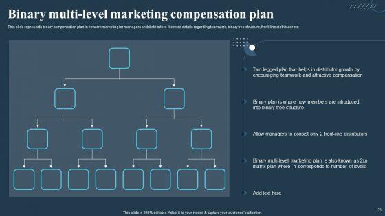 Comprehensive_Guide_For_Multi_Level_Marketing_Techniques_Ppt_PowerPoint_Presentation_Complete_Deck_With_Slides_Slide_23.jpg