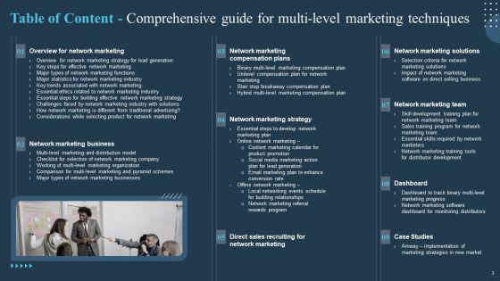 Comprehensive_Guide_For_Multi_Level_Marketing_Techniques_Ppt_PowerPoint_Presentation_Complete_Deck_With_Slides_Slide_3.jpg