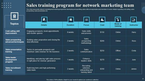 Comprehensive_Guide_For_Multi_Level_Marketing_Techniques_Ppt_PowerPoint_Presentation_Complete_Deck_With_Slides_Slide_43.jpg