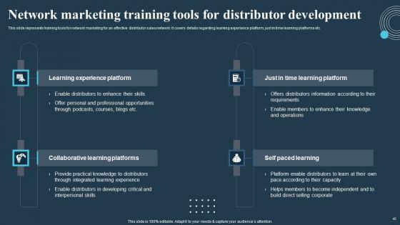Comprehensive_Guide_For_Multi_Level_Marketing_Techniques_Ppt_PowerPoint_Presentation_Complete_Deck_With_Slides_Slide_45.jpg