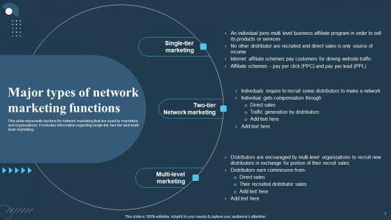 Comprehensive_Guide_For_Multi_Level_Marketing_Techniques_Ppt_PowerPoint_Presentation_Complete_Deck_With_Slides_Slide_7.jpg