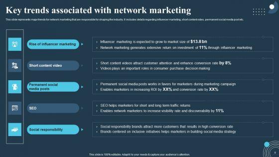 Comprehensive_Guide_For_Multi_Level_Marketing_Techniques_Ppt_PowerPoint_Presentation_Complete_Deck_With_Slides_Slide_9.jpg