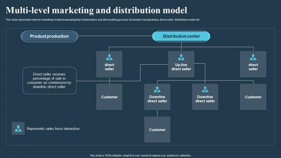Comprehensive_Guide_For_Multi_Level_Multi_Level_Marketing_And_Distribution_Model_Mockup_PDF_Slide_1.jpg