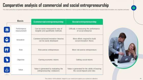 Comprehensive_Guide_For_Social_Business_Startup_Ppt_PowerPoint_Presentation_Complete_Deck_With_Slides_Slide_11.jpg