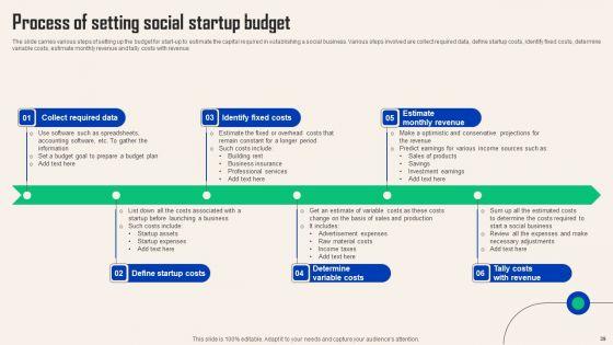 Comprehensive_Guide_For_Social_Business_Startup_Ppt_PowerPoint_Presentation_Complete_Deck_With_Slides_Slide_39.jpg