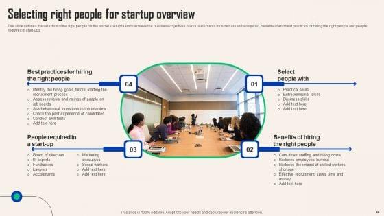 Comprehensive_Guide_For_Social_Business_Startup_Ppt_PowerPoint_Presentation_Complete_Deck_With_Slides_Slide_46.jpg