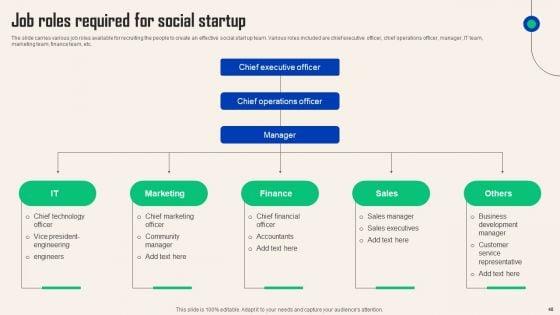 Comprehensive_Guide_For_Social_Business_Startup_Ppt_PowerPoint_Presentation_Complete_Deck_With_Slides_Slide_48.jpg