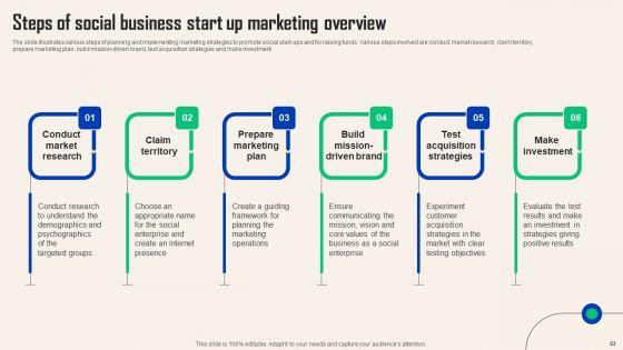 Comprehensive_Guide_For_Social_Business_Startup_Ppt_PowerPoint_Presentation_Complete_Deck_With_Slides_Slide_53.jpg