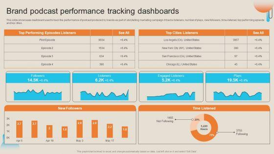 Comprehensive_Guide_For_Storytelling_Promotion_Brand_Podcast_Performance_Tracking_Dashboards_Clipart_PDF_Slide_1.jpg