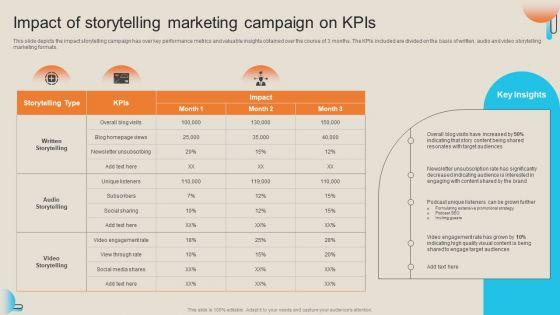 Comprehensive_Guide_For_Storytelling_Promotion_Impact_Of_Storytelling_Marketing_Campaign_On_Kpis_Introduction_PDF_Slide_1.jpg