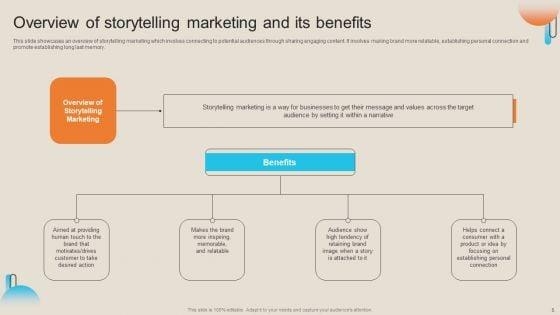 Comprehensive_Guide_For_Storytelling_Promotion_Ppt_PowerPoint_Presentation_Complete_Deck_With_Slides_Slide_5.jpg
