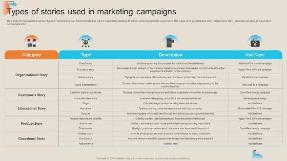 Comprehensive_Guide_For_Storytelling_Promotion_Types_Of_Stories_Used_In_Marketing_Campaigns_Brochure_PDF_Slide_1.jpg