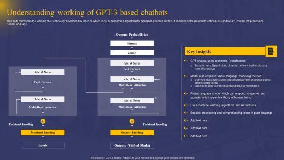 Comprehensive_Guide_On_AI_Chat_Assistant_Understanding_Working_Of_GPT_3_Based_Chatbots_Themes_PDF_Slide_1.jpg