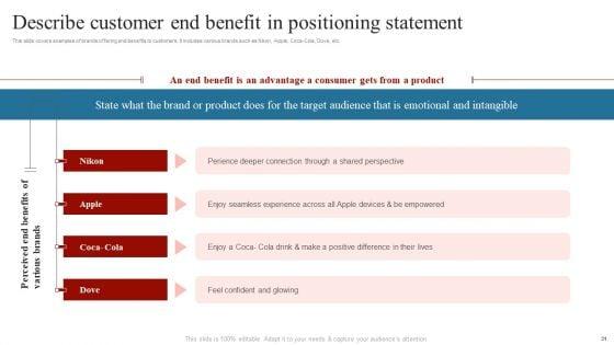 Comprehensive_Guide_On_How_To_Successfully_Position_A_Product_Ppt_PowerPoint_Presentation_Complete_Deck_With_Slides_Slide_31.jpg