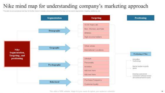 Comprehensive_Guide_On_How_To_Successfully_Position_A_Product_Ppt_PowerPoint_Presentation_Complete_Deck_With_Slides_Slide_40.jpg