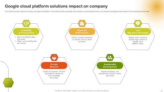 Comprehensive_Guide_On_Saas_Deployment_On_Google_Cloud_Platform_Ppt_PowerPoint_Presentation_Complete_Deck_With_Slides_Slide_15.jpg