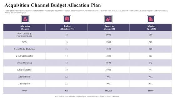 Comprehensive_Guide_To_Acquire_Customers_Acquisition_Channel_Budget_Allocation_Plan_Pictures_PDF_Slide_1.jpg